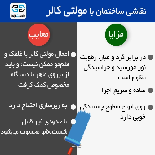 مزایا و معایب نقاشی ساختمان با مولتی کالر